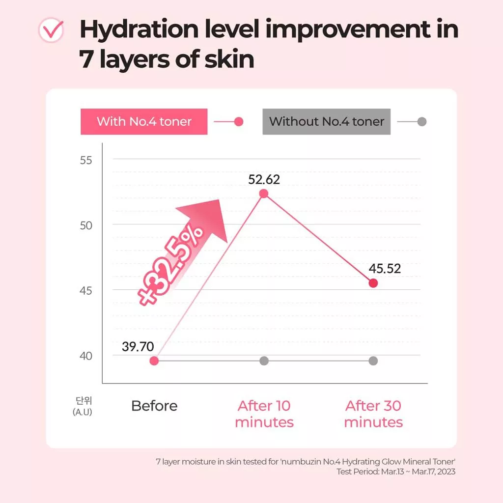 تونر 4 نامبوزین آبرسان Hydrating glow mineral