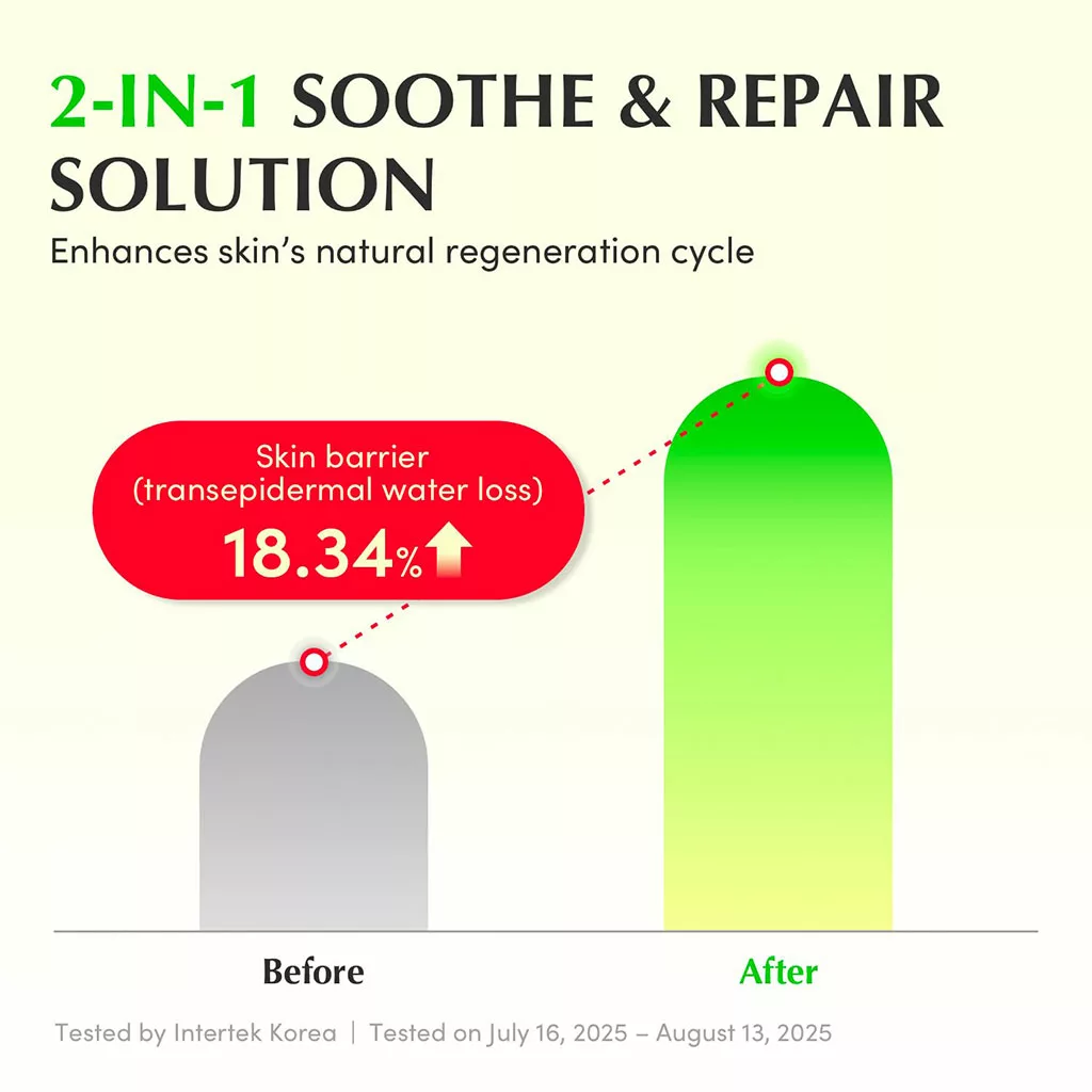 سرم تسکین دهنده Aloe PDRN اکوال بری