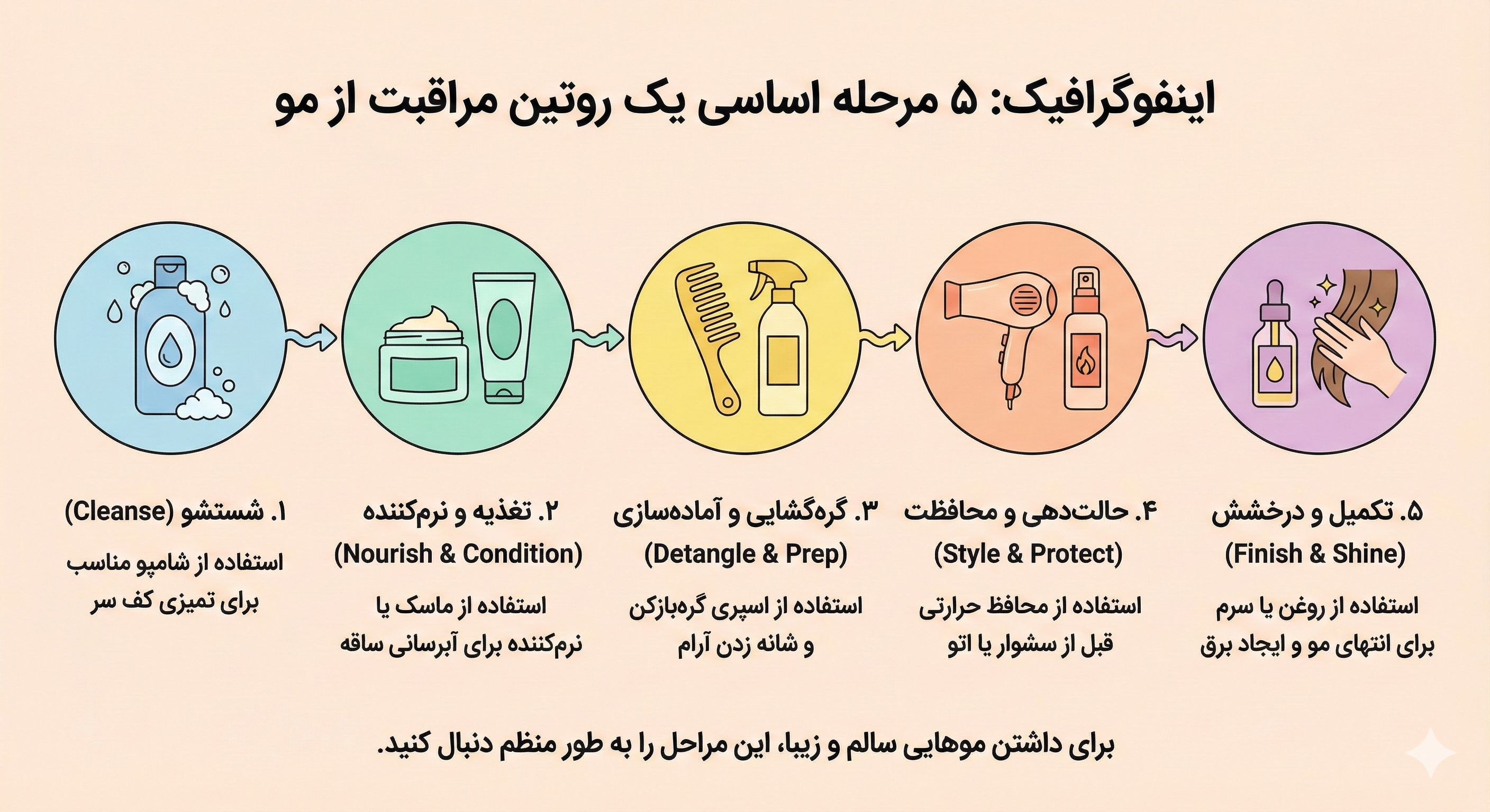 اینفوگرافی روتین مو