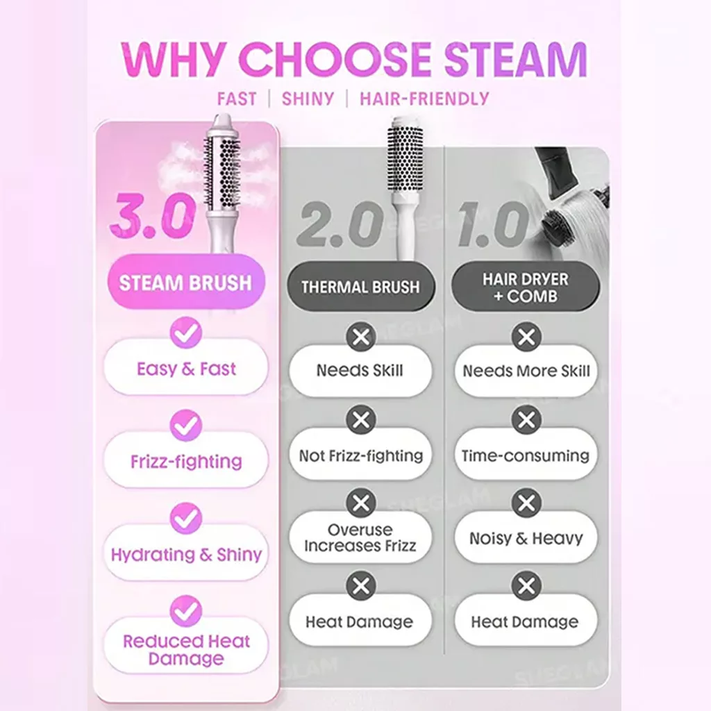 برس گرد حرارتی بخار دار شیگلم Hydra Shot Steam Blowout Brush Pro